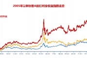 当前市场，红利还有效吗？标普红利ETF（562060）单日获逾6亿元增仓，基金经理胡洁火线解读！