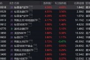 跨境ETF溢价率飙升！基金公司：停牌！