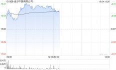 金沙中国早盘逆势涨近4% 母公司管理层希望来年恢复派息