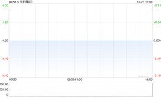 恒和集团拟斥资约582.9万港元收购C.J. (UK) Limited余下约24.81%股权