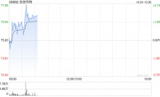 开源证券：维持泡泡玛特“买入”评级 2024Q3收入增长超预期