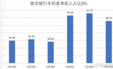 南京银行三季报出炉：营收净利双增 获多家大股东增持