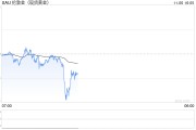 美国大选重磅 黄金价格受益于政治紧张