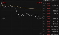 刷屏了！500亿独角兽IPO，高瓴、上汽、阿里、百度等众多巨头投资