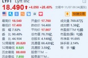 Lyft大涨超28% Q3营收及Q4业绩指引均超预期