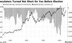 日本大选风波冲击日元 对冲基金已提前“跑路”