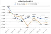 连续六个季度营收净利下滑，不良贷款率1.57%，贵阳银行何时回正轨？