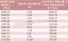 前三季度合计赚1.66万亿元！42家上市银行业绩大盘点