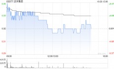 远洋集团公布完成赎回2亿美元3.8%增信绿色票据