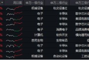 MSCI指数调整！龙芯中科被纳入，双创龙头ETF（588330）劲涨2．86%，机构：“硬科技大年”可期！