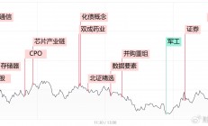 【每日收评】深成指、创业板指双双跌超1%，单日缩量超4000亿