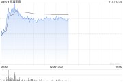 珍酒李渡股价涨逾5% 机构称商务及宴席需求有望修复