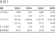 【东吴电新】东方电缆2024年三季报点评：营收毛利率符合预期，减值影响利润水平，Q4有望进入订单收获期