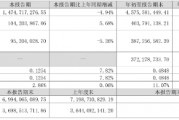 净利同比增12.28%，华帝股份前三季度增长为何这么高？