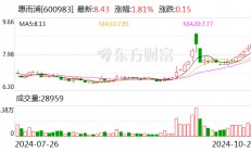 惠而浦：11月5日将举行2024年第三季度业绩说明会