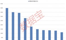 大增340余只，“宁王”被盯上！基金三季度末重仓超2500股，19股获增持超1亿股