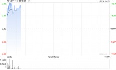 三叶草生物-B现涨超11% 二价RSV疫苗I期研究结果积极