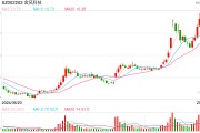 风电龙头三季度业绩出炉，金风科技涨42倍，明阳智能跌七成多