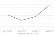 网商银行三季度资产规模猛增 营收上升净利减少