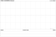 INTERRA ACQ-Z：公众持股量降至约11% 今日上午起停牌