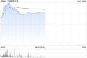 中国智能科技现飙升逾130% 拟折让约18.03%发行6000万股认购股份