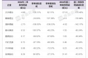 锂企三季度业绩继续承压，天齐锂业、盛新锂能陷入亏损