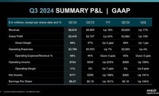 AMD指引数据未超预期，英伟达统治力难破？