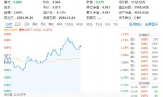 科技大反攻，重仓软件开发行业的信创ETF基金（562030）盘中涨近2%，机构：看好算力成为科技核心主线