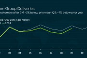 大众行至“决定性时刻”：三季度净利润降63.8%