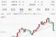 巨震之后，黄金的“高光时刻”仍未结束