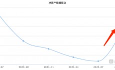 广发基金刘格菘最新持仓曝光！三季度增持亿纬锂能、阳光电源，减持圣邦股份、赛力斯