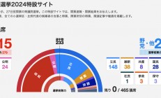 吃瓜指南：若石破茂与在野党没谈拢 日本政坛下一步会发生什么？