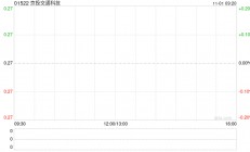 京投交通科技前三季度累计新签及中标项目金额约17.41亿元