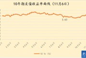 股债跷跷板效应再现 美债周三遭市场大举抛售