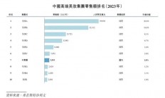 毛利率超80%，毛戈平凭什么这么赚钱？