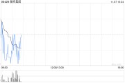 敏实集团11月6日耗资约723.91万港元回购50万股