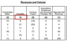 Q3价涨量跌，可口可乐开始涨不动价了？