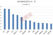 10月收官，谁是最大赢家？