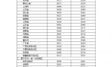 发改委：明起国内汽柴油价格每吨分别上涨90元和85元