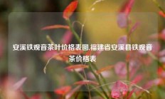 安溪铁观音茶叶价格表图,福建省安溪县铁观音茶价格表