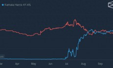 环球下周看点：特朗普决战哈里斯，谁将主宰美国未来？