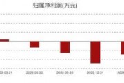 康为世纪亏损进一步扩大：新品销售不及预期，发力基因测序前路几何？