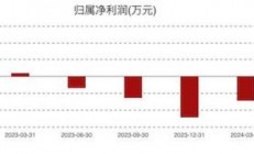 康为世纪亏损进一步扩大：新品销售不及预期，发力基因测序前路几何？