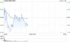 中金：维持港交所“跑赢行业”评级 目标价440港元