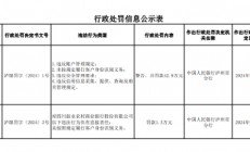 四川叙永农村商业银行被罚42.9万元：因未按照规定履行客户身份识别义务等四项违法行为