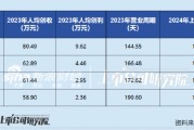 健尔康登陆上交所主板：业绩韧性突出、经营效率行业领先 布局高端敷料未来可期