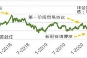 大选“靴子落地”，港股预期如何？南向资金单日200逾亿港元猛攻，港股互联网ETF（513770）规模续创新高！