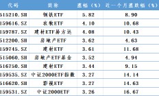 增量资金，重要进展！