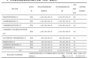 大洗牌！申能财险首届领导班子正式到位 时隔4年首次披露偿付能力报告