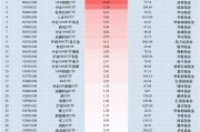 最受青睐ETF：11月6日招商A500指数ETF获净申购13.23亿元，国泰中证A500ETF获净申购11.24亿元（名单）